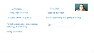 Aphasia vs Apraxia  What is the difference [upl. by Breh]