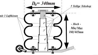 Der pneumatische Wagenheber PWH 4 [upl. by Engdahl]