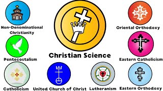 Every Christian Denominations Explained In 13 Minutes  Christians denominations explained in 2024 [upl. by Akinej]