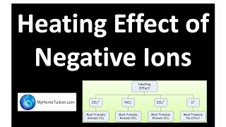 Heating Effect of Negative Ions  Acid Base and Salt [upl. by Lienaj]