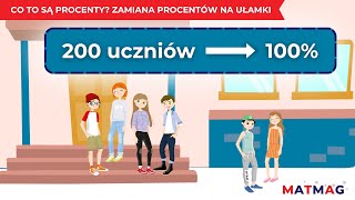 Co to są procenty❓ Zamiana procentów na ułamki ⭐ MATMAG [upl. by Deyas]