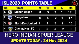 ISL 2024 Points Table Update Today 24th November  202425 Hero Indian Super League Points Table [upl. by Gilli]