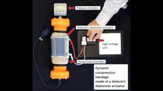 Dynamic compression bandage made of dielectric elastomer actuators [upl. by Engdahl]