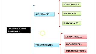 2 Tipos de Funciones [upl. by Martres]