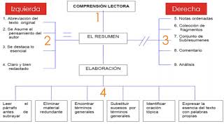 El mentefacto 4EGB [upl. by Zumstein886]