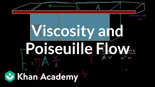 Viscosity and Poiseuille flow  Fluids  Physics  Khan Academy [upl. by Butterfield]