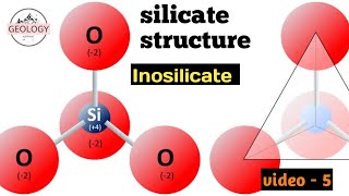 Silicate structure video5  Inosilicate  lecture 37 of Mineralogy GeologyAspirant [upl. by Adlare]