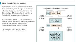 Assembler Intermediate Unit3 [upl. by Ordnael833]