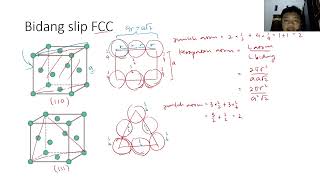 SLIP SYSTEM PART 1  Menentukan Slip System FCC [upl. by Cudlip]