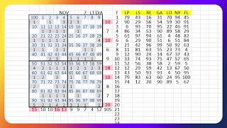 NUMEROS PARA HOY 16 DE NOVIEMBRE MR TABLA 7 LT [upl. by Bohner]