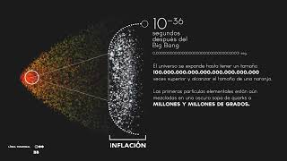 El origen del universo  Videoinfografía [upl. by Enerak]