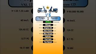 Vespa VXL 125 Vs Suzuki Access 125 technnu [upl. by Khalsa722]