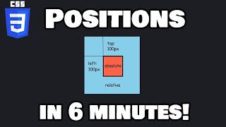 Learn CSS positions in 6 minutes 🎯 [upl. by Teresina839]