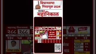 Vidhan Sabha Election  38 हजार मतांनी अजित पवार आघाडीवर ABP Majha [upl. by Norreht]