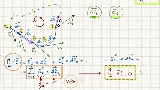 CIRCUITAZIONE DEL CAMPO ELETTROSTATICO [upl. by Anam]