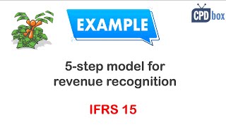 5step Model for Revenue Recognition under IFRS 15  Example  Journal entries [upl. by Aciret507]