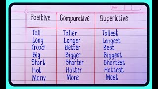 Degree of comparison in english grammar  Positive comparative superlative degrees grammar [upl. by Nitnerb]