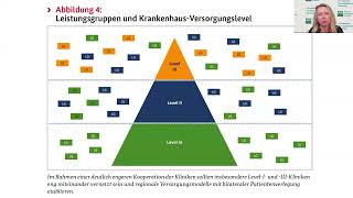 Krankenhausreform und Ambulantisierung Prof Julia Welzel Deutsche Dermatologische Gesellschaft [upl. by Pejsach859]