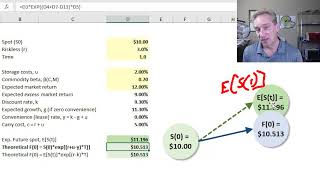 Theory of normal backwardation FRM T317 [upl. by Annek]