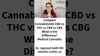 Compare Cannabinoids in Cannabis Doctor Explains About Medical Cannabis shorts [upl. by Rephotsirhc]