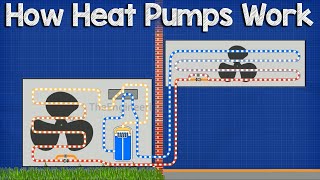 How A Heat Pump Works  HVAC [upl. by Lamahj]