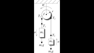 Atwood Machine Lagrangian Mechanics [upl. by Ivz]