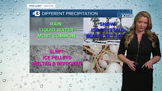 13 Weather Kids Precipitation Types [upl. by Colis]