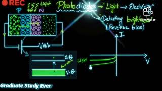 Photodiodes How its work amp how its use in physics  by GraduateStudyEver photodiodes [upl. by Natelson]