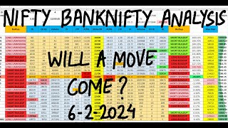 Nifty Prediction For Tomorrow 6th Feb  Bank Nifty Tomorrow Prediction  FII DII Data Analysis [upl. by Repip141]