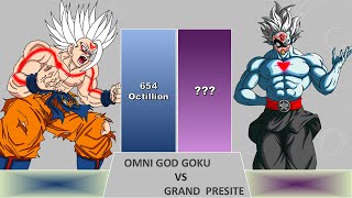 Omni God Goku Vs Gradn Presite POWER LEVELS Over The Years [upl. by Hibbert]