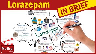 Lorazepam 1mg  Ativan  What is Ativan Ativan Uses Dose Side Effects amp Precautions [upl. by Assiram]