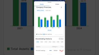 Tata Chand Infra Logistics Solutions shorts stockmarket [upl. by Garson]