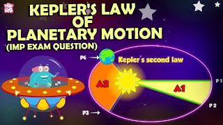 What are Keplers Laws of Planetary Motion  Orbits of Planets  The Dr Binocs Show  Peekaboo Kidz [upl. by Cath933]