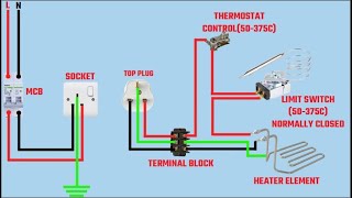 Instructions on How to Boil Out and Clean a Commercial Deep Fryer  Pitco® Fryer Tuturial [upl. by Droc]