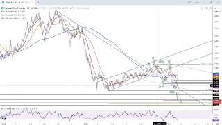 Natural Gas Forecast Video for 160224 by Bruce Powers for FX Empire [upl. by Shurwood572]