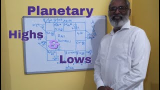 Class  30  Exaltation amp Debilitation Points of Planets [upl. by Aillicirp]