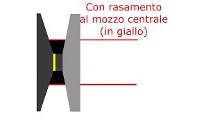 Limportanza del rasamento sul variatore Trasmissione CVT scooter [upl. by Good773]