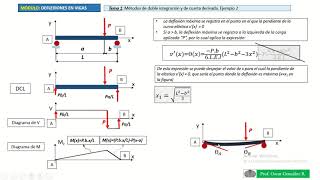 Deflexiones en vigas Métodos de doble integración y de cuarta derivada Ejemplo 2 [upl. by Jain]