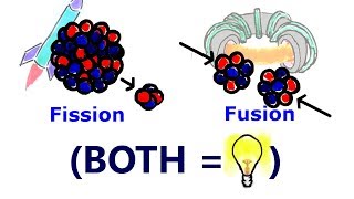 Why Do Both FISSION and FUSION Generate Energy [upl. by Cathe218]