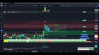 Oriental Aromatics Ltd OAL Stock Analysis Technical Backtesting  October 2024  WHATS NEXT [upl. by Stilu995]