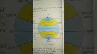 Climatic Zones in our Earth 🌎🌎 like and subscribe educational shortvideo [upl. by Philps]