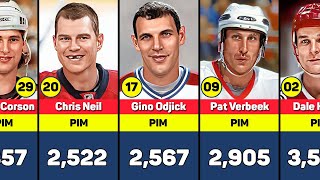 NHL Players with the most Penalties in Minutes [upl. by Aikel]