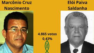 Resultado da eleição para governador do estado de Potengi em 1998 [upl. by Akceber416]