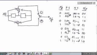 convolutional coding using trellis [upl. by Sirc734]