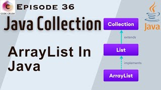 ArrayList In Java  Java Collection Framework  ArrayList In Java Example [upl. by Innob]