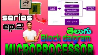 Explain block diagram of Microprocessor in telugu  microprocessor blockdiagram godofstudy123 [upl. by Bradski685]