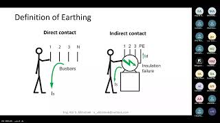 Earthing Systems Part One [upl. by Annerahs]