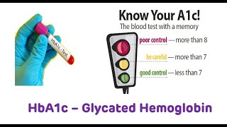 HbA1c Glycated Hemoglobin [upl. by Ahsiena]