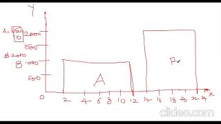 LESSON  20 TWO DIMENSIONAL DIAGRAMS [upl. by Martsen]