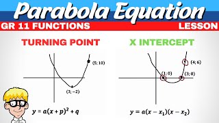 Parabola Equation Grade 11  Grade 11 Functions [upl. by Novrej]